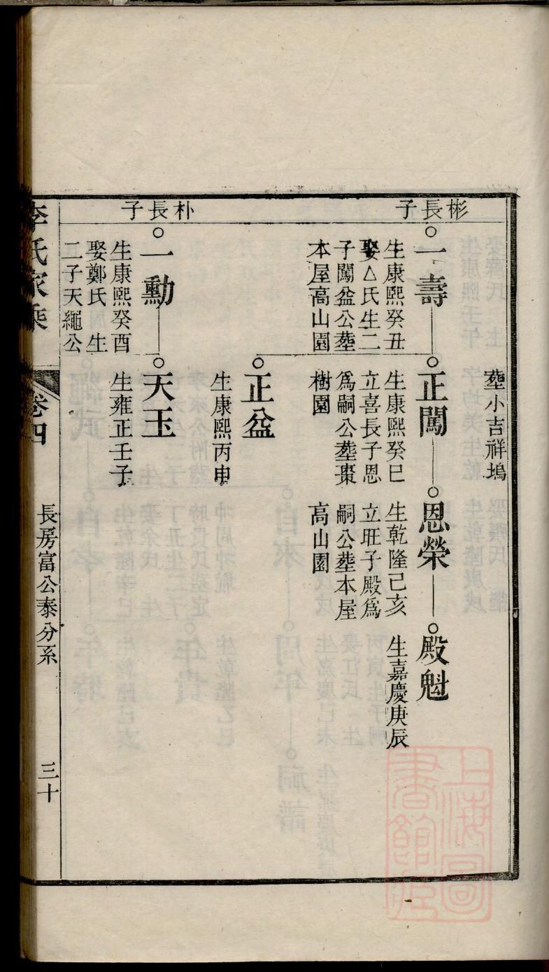 山东田氏族谱