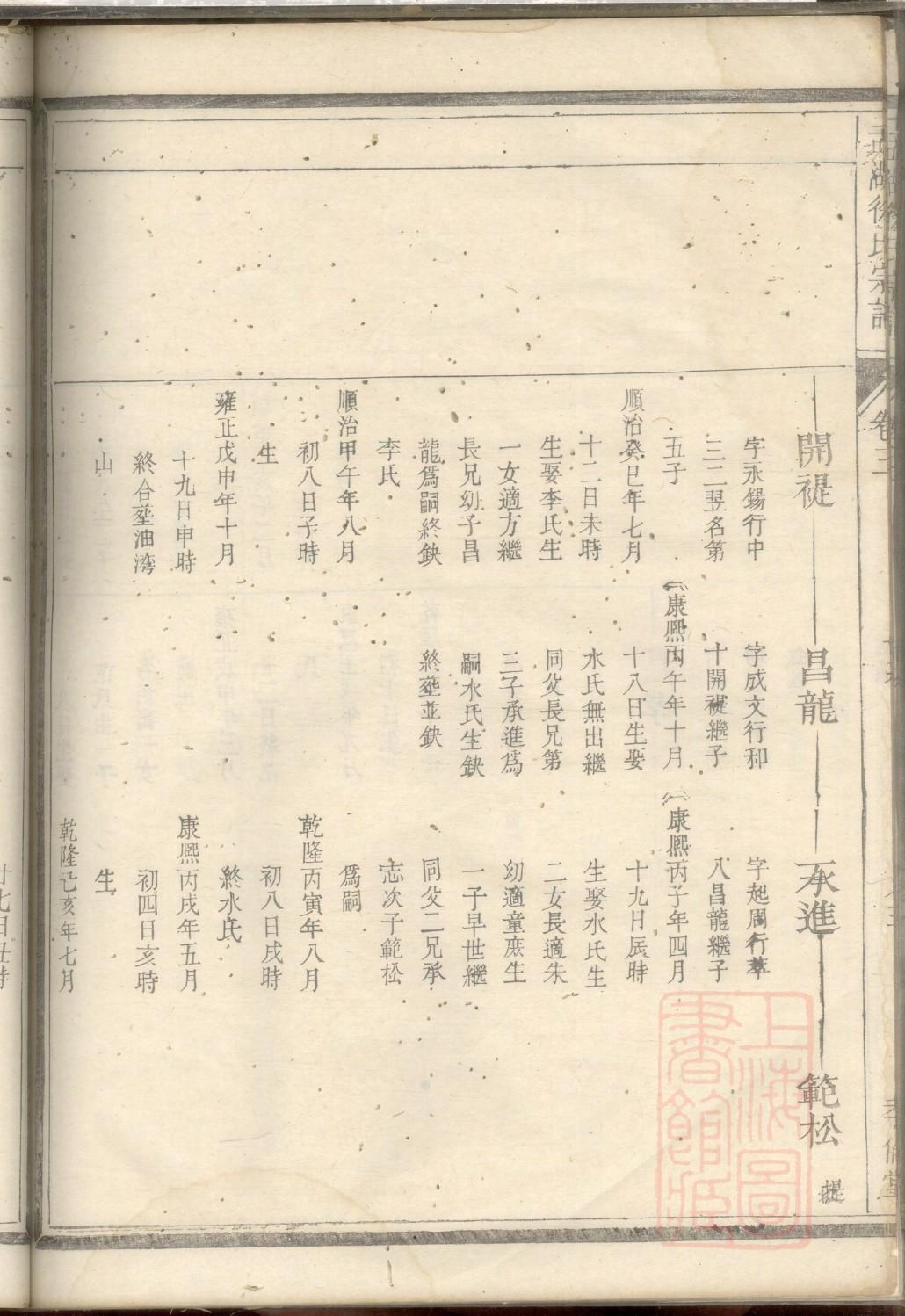 翦氏族谱图片