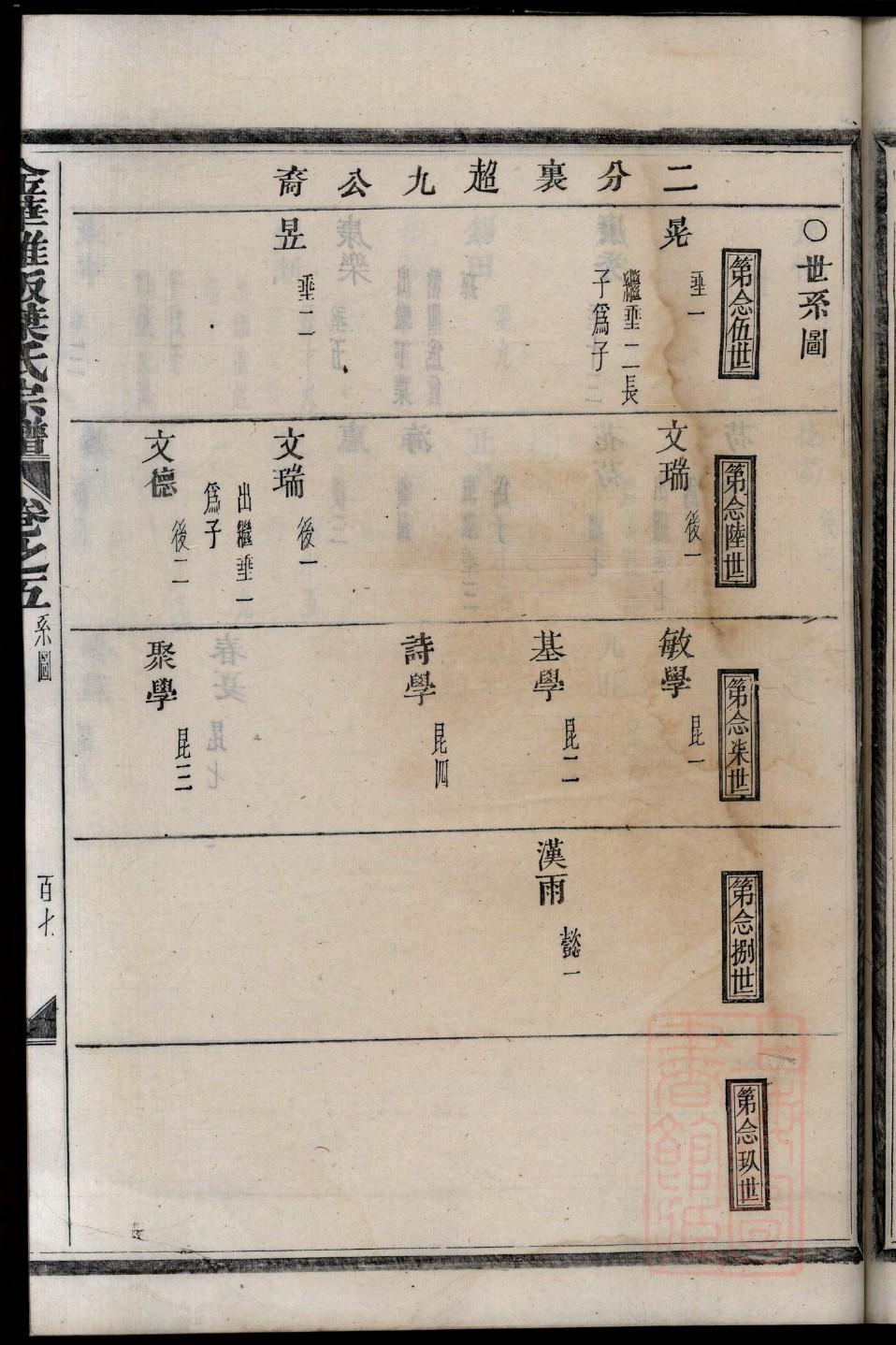 吉他族谱