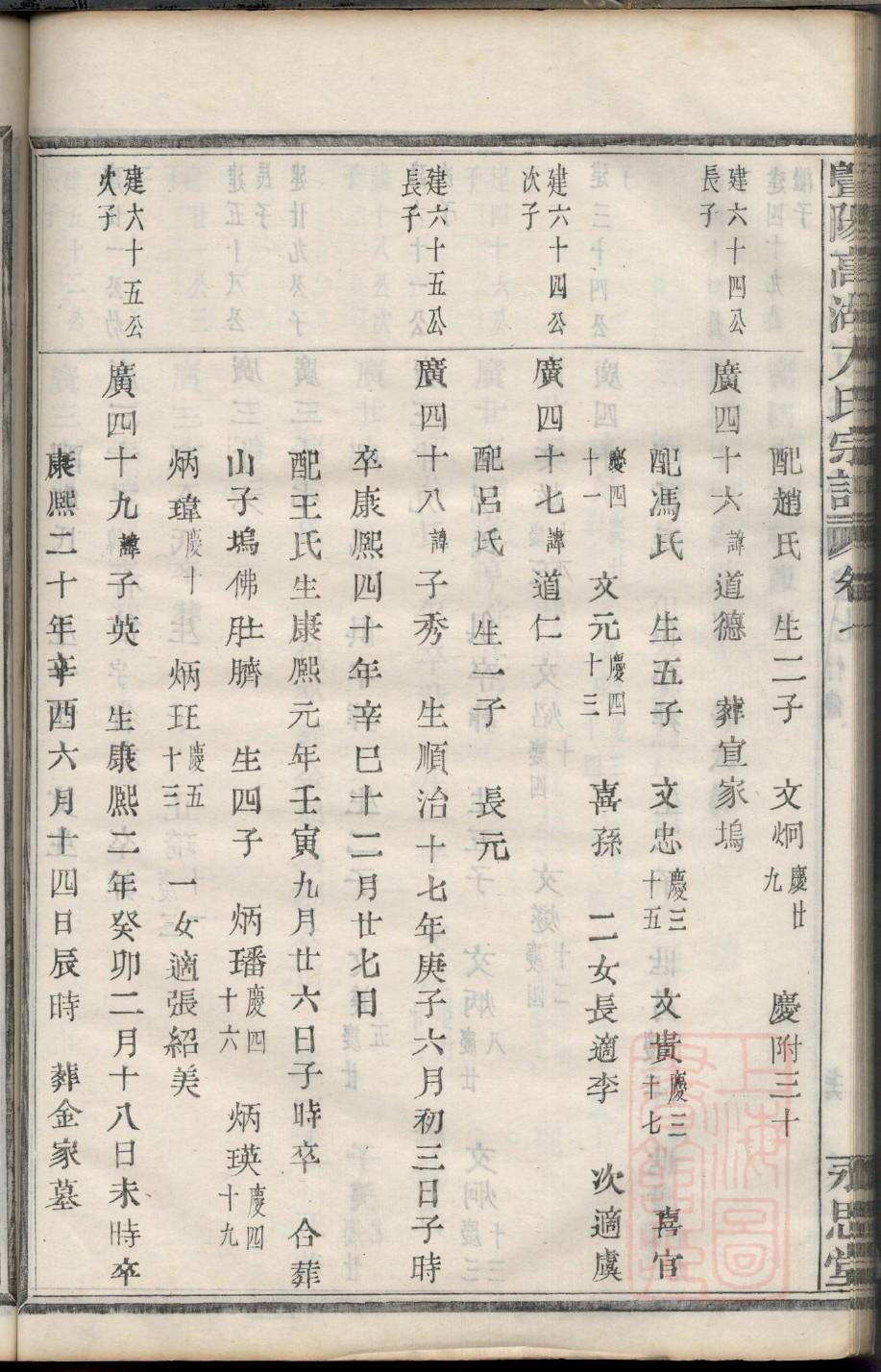 绘制家谱
