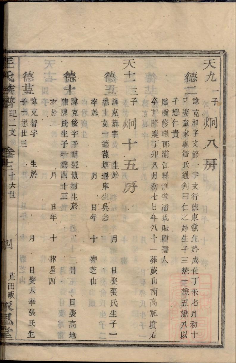 英国王室族谱图