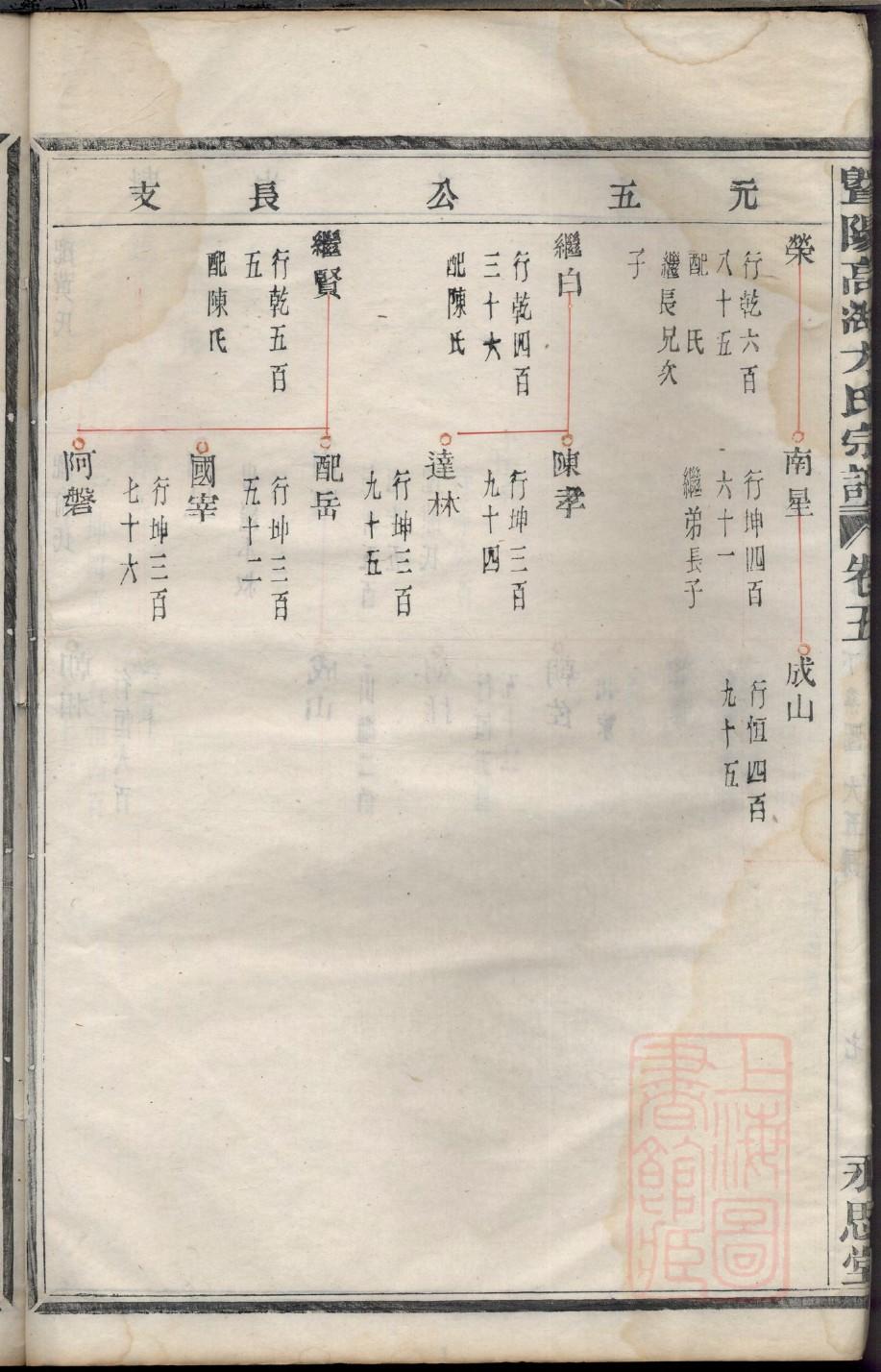 谭氏的起源