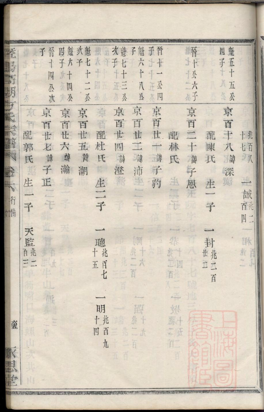 卞氏族谱图片