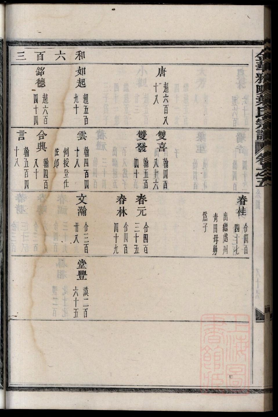 麻氏族谱序范本范文