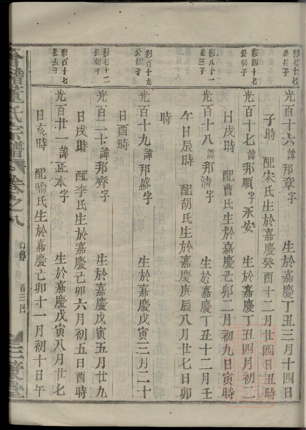 从氏的起源
