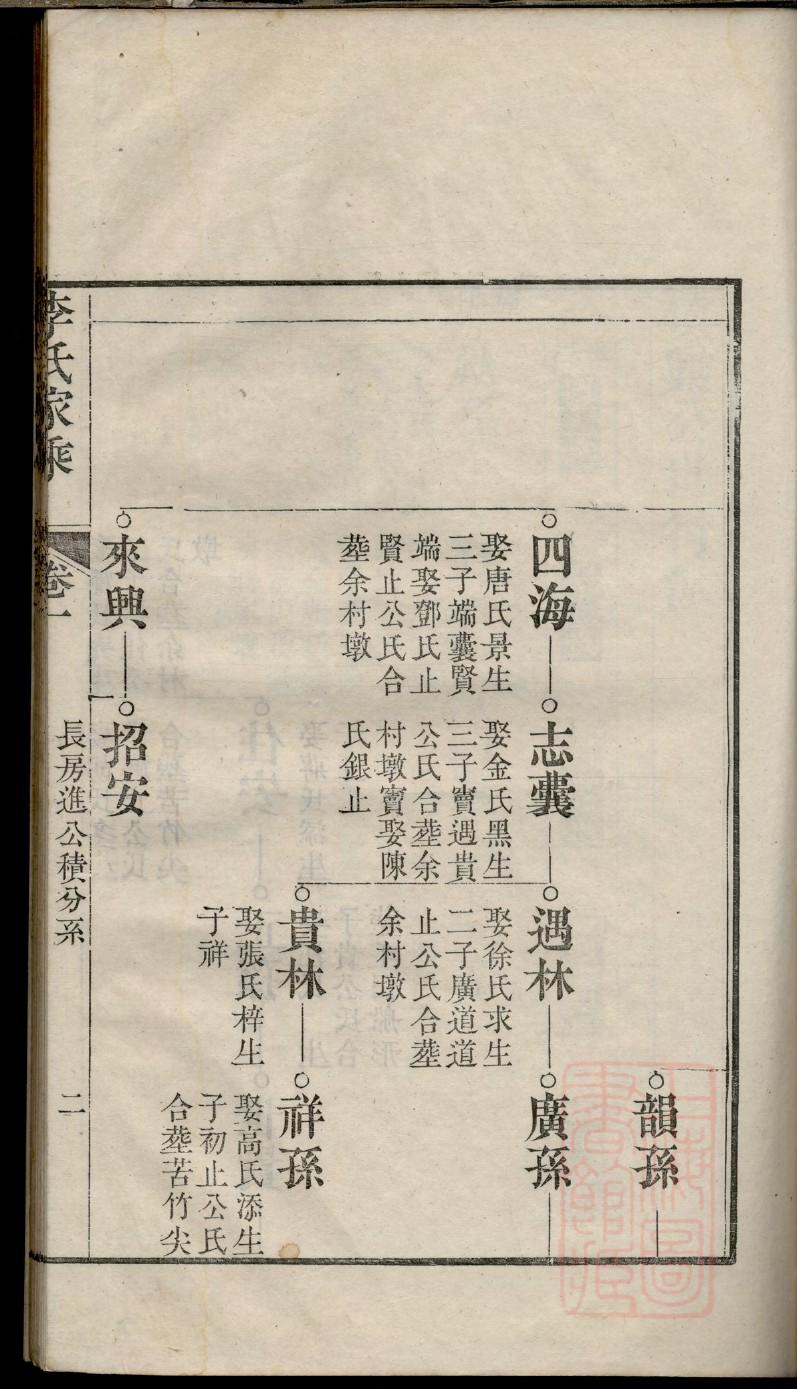 象姓的来历 象姓的来历