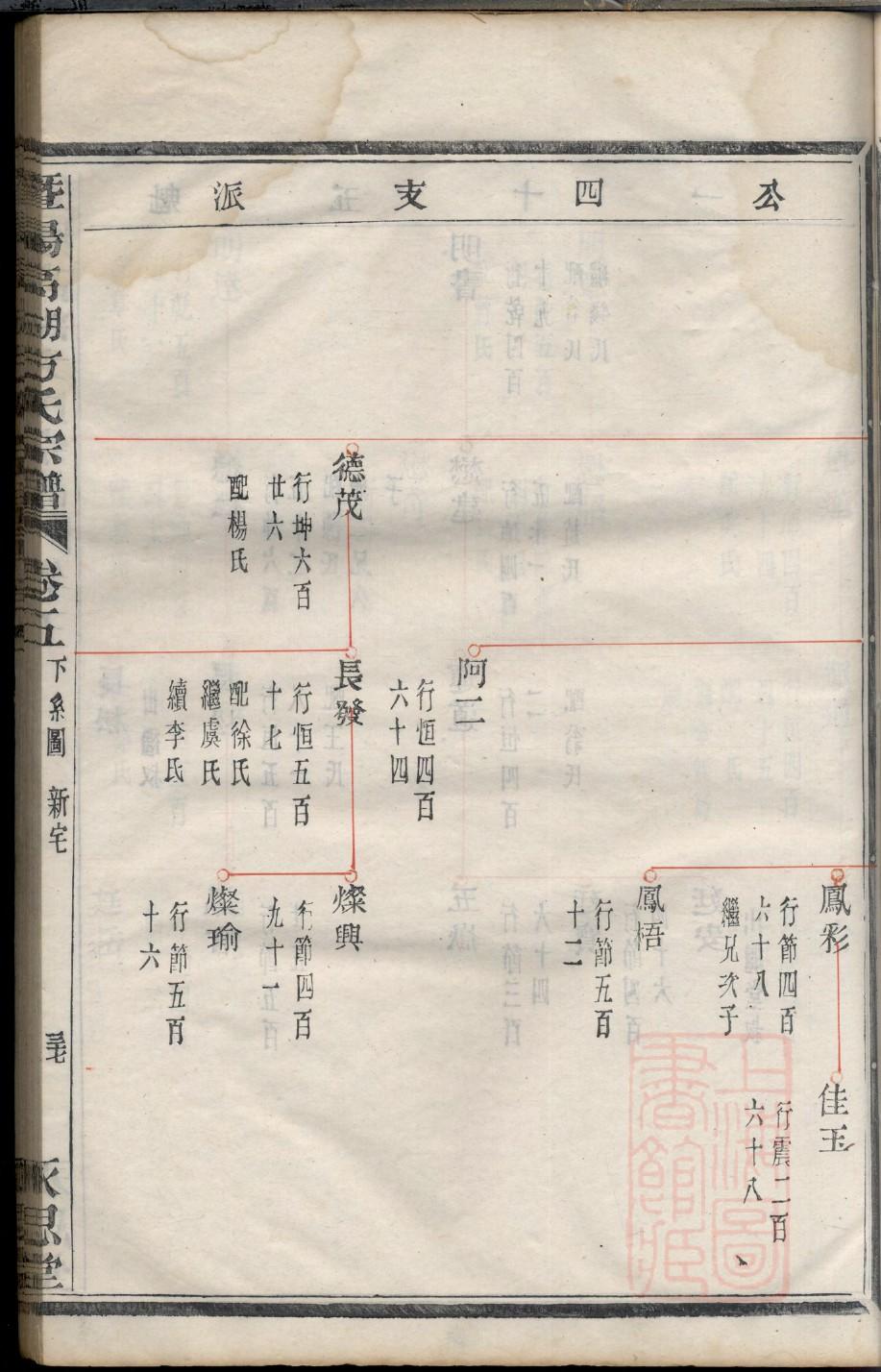 胥氏族谱族规是什么