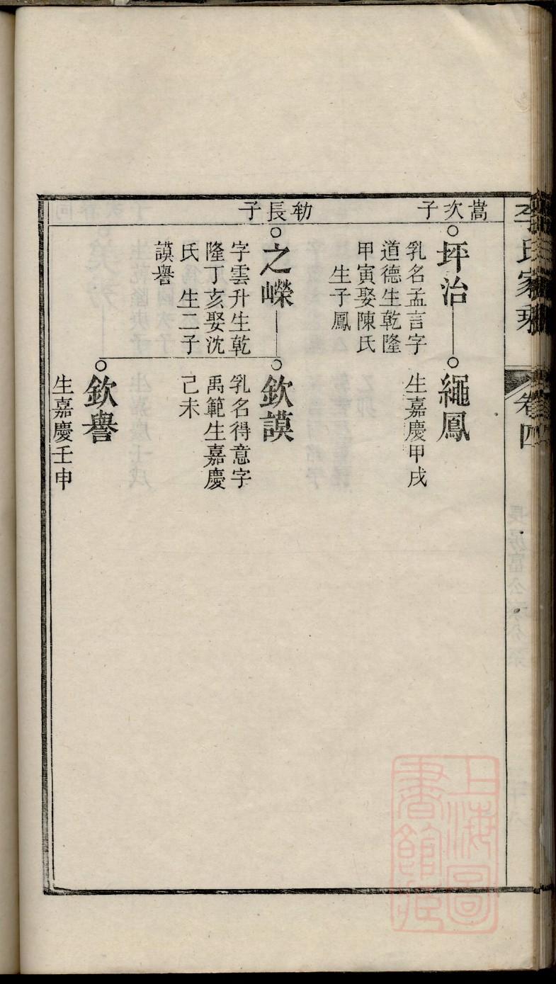 夏侯氏家谱全书