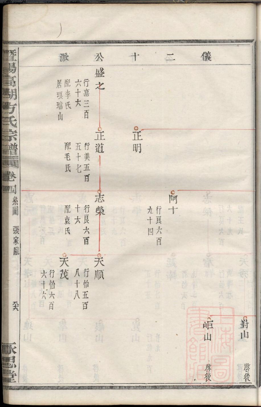 路家族谱查询