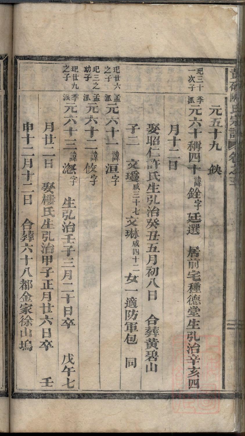 修家谱禁忌