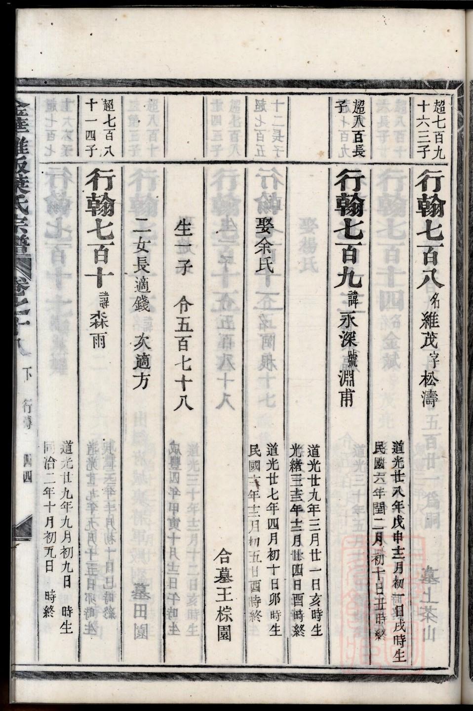 龚氏族谱福建分支