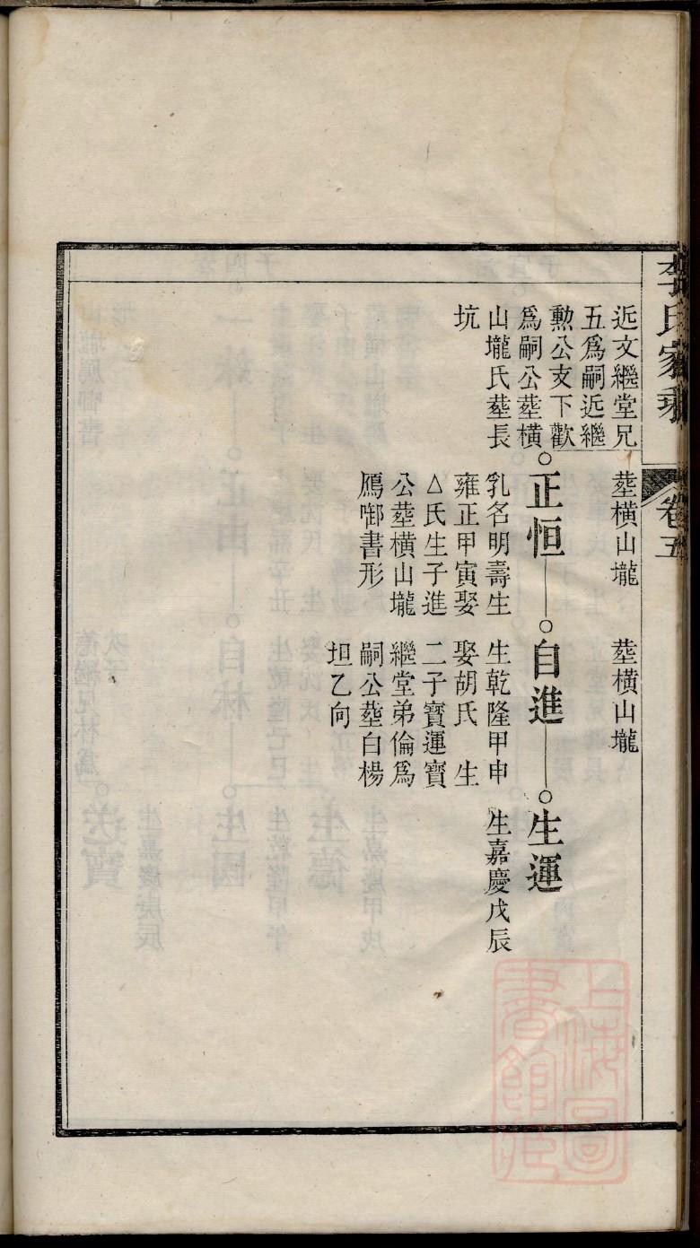 方氏族谱江西分支