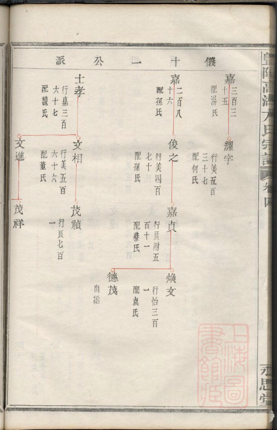 河南荥阳潘氏族谱