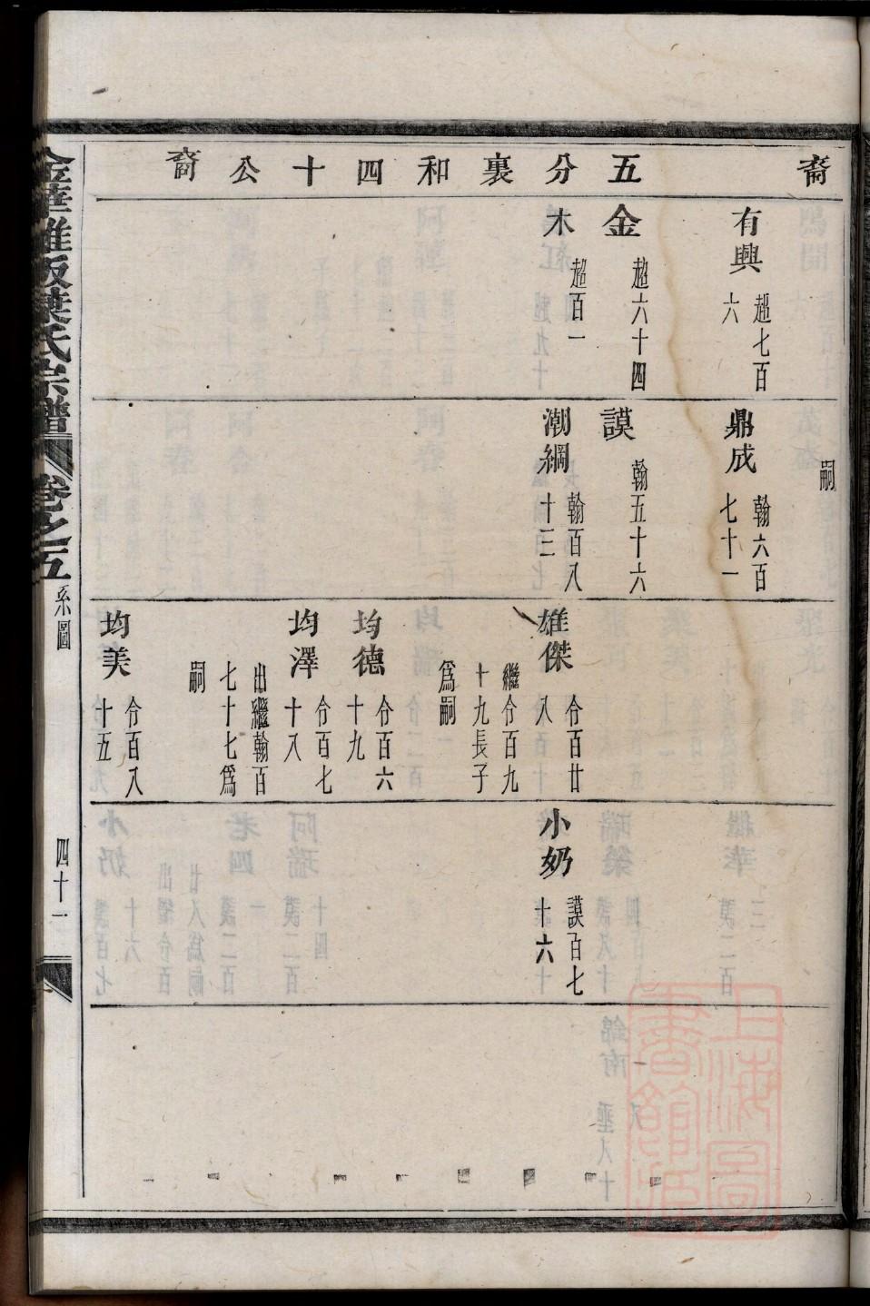 隗氏的起源