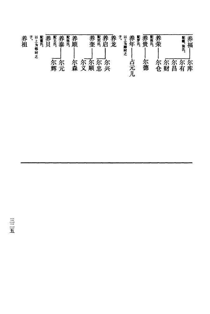 锐家家谱查询
