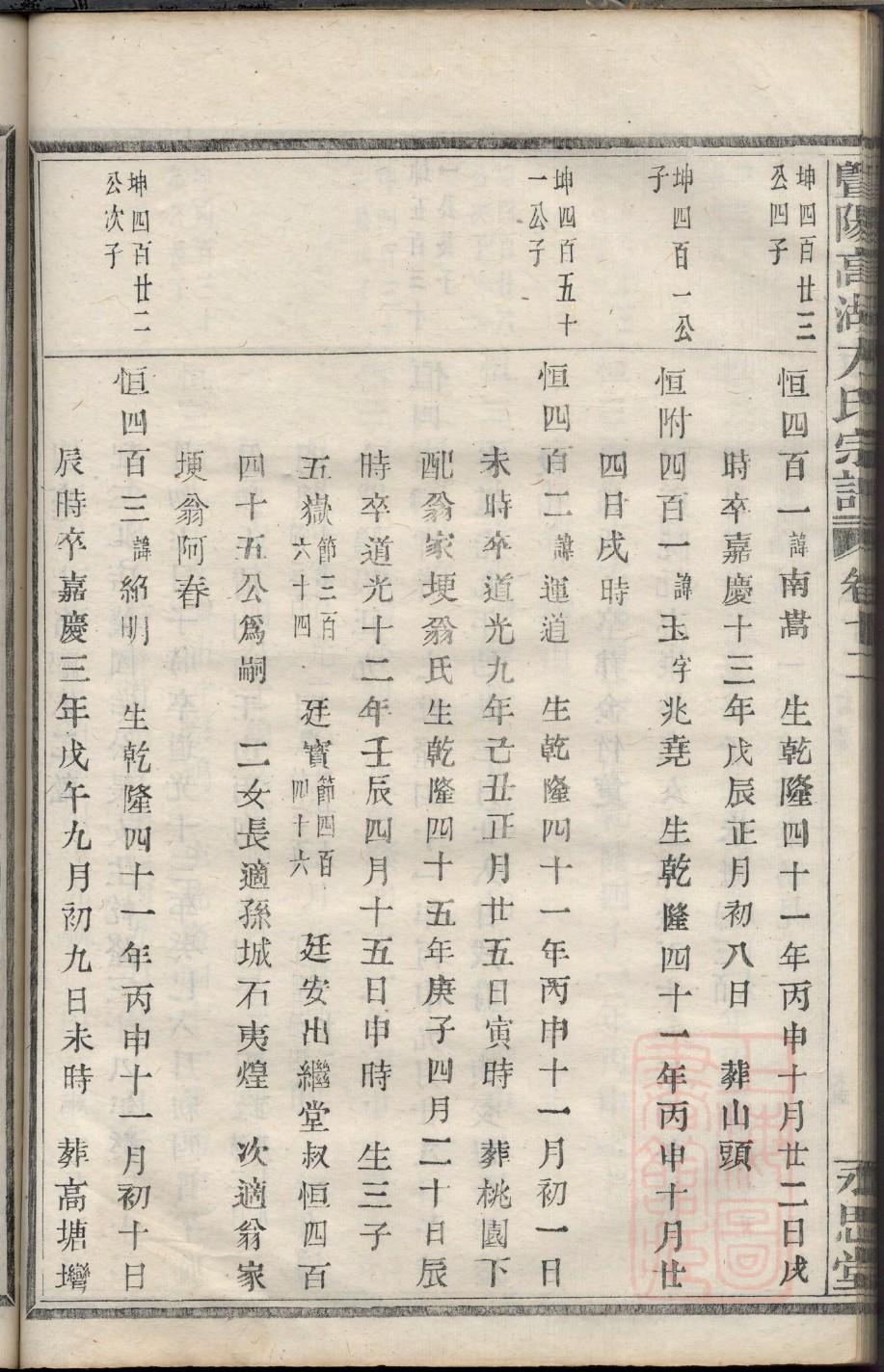 保氏族谱的收藏价值