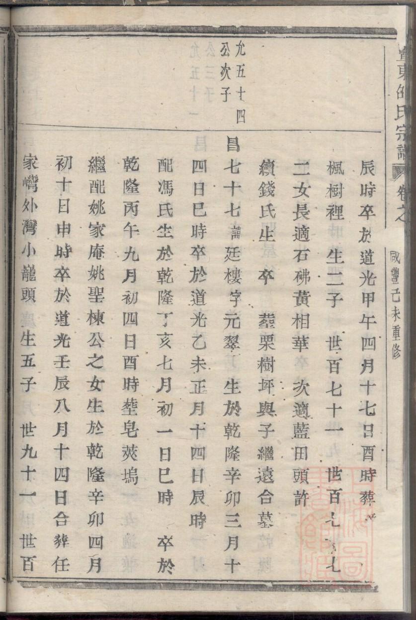 昌氏族谱大全