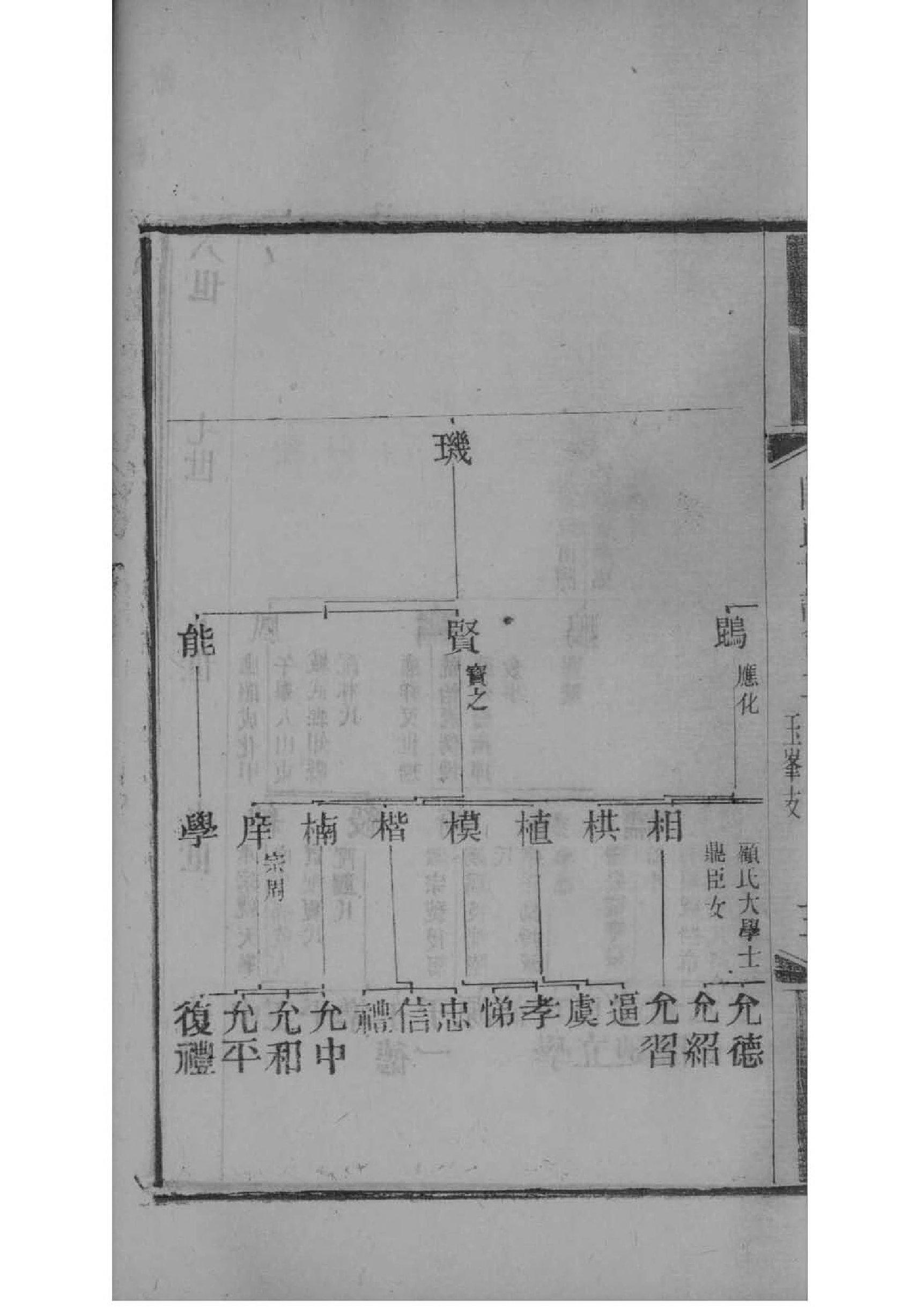 南宫氏族谱电子版
