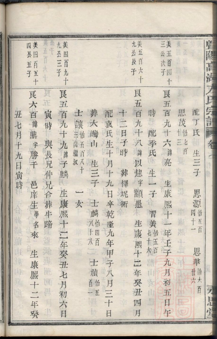 孟姓的姓氏排名