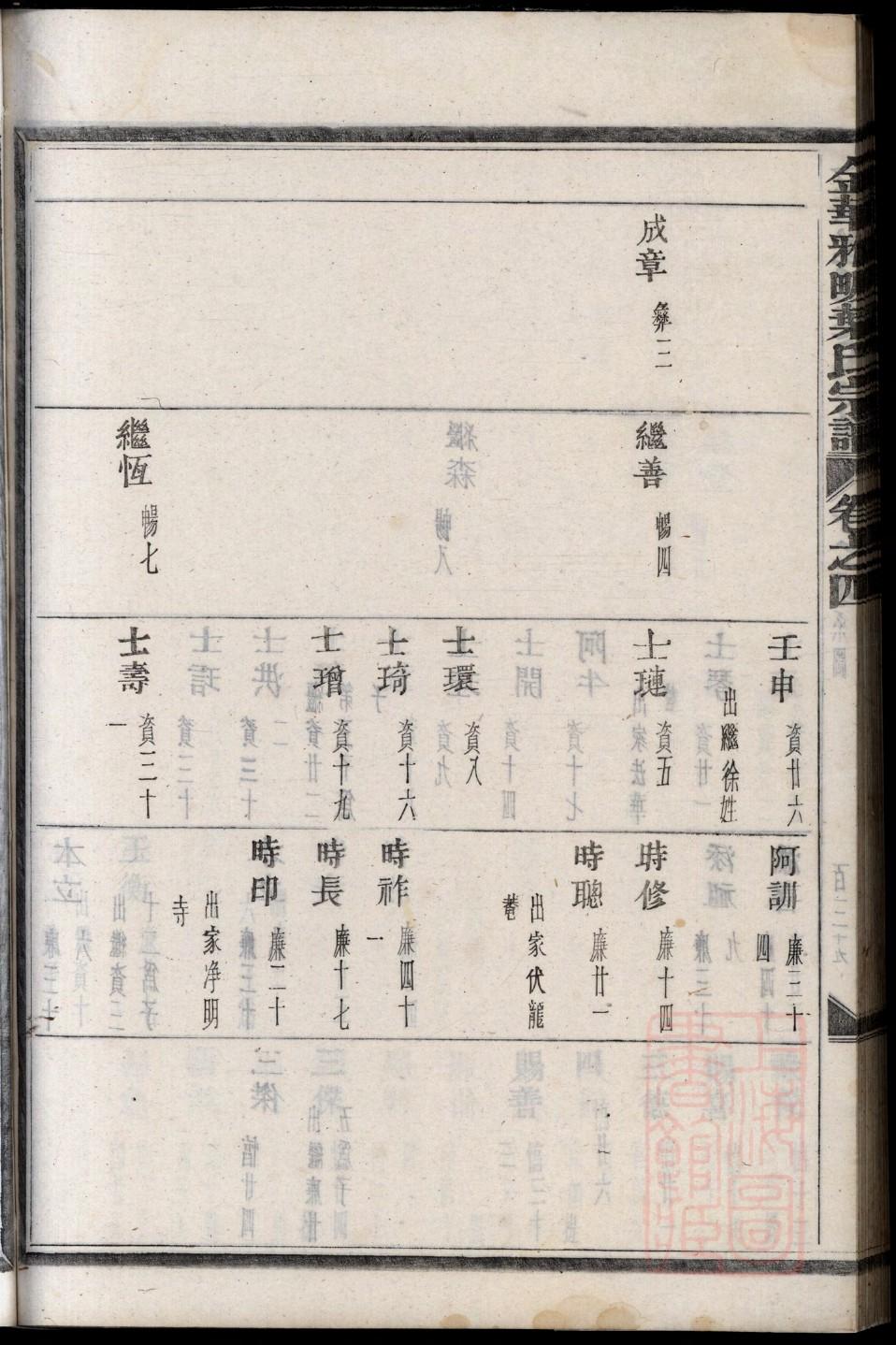 公羊氏族谱书籍购买