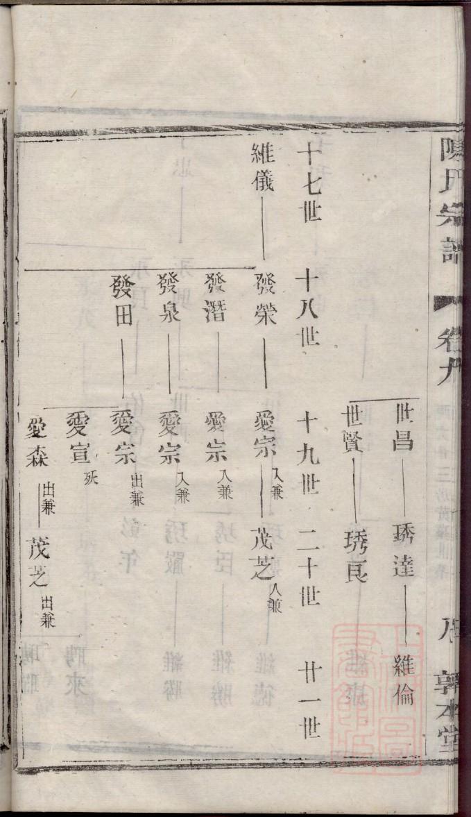 万氏族谱辈分表