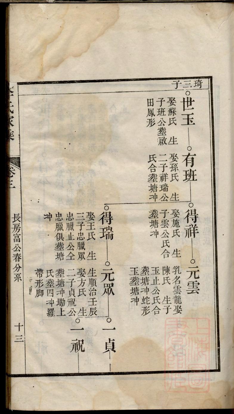 中华义门陈族谱数据库