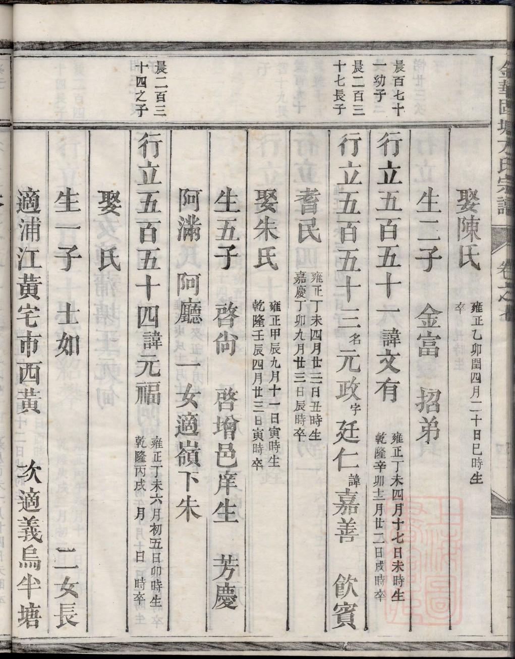 谭氏族谱天津分支
