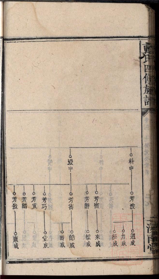 乐正氏家谱查询