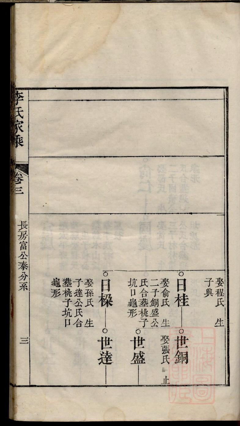 族谱录鲍氏
