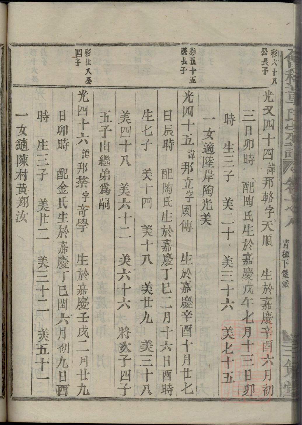 台氏家谱族谱在哪里看