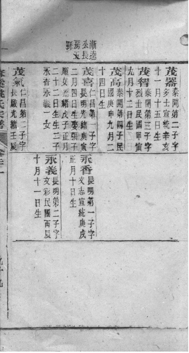 王姓族谱最全
