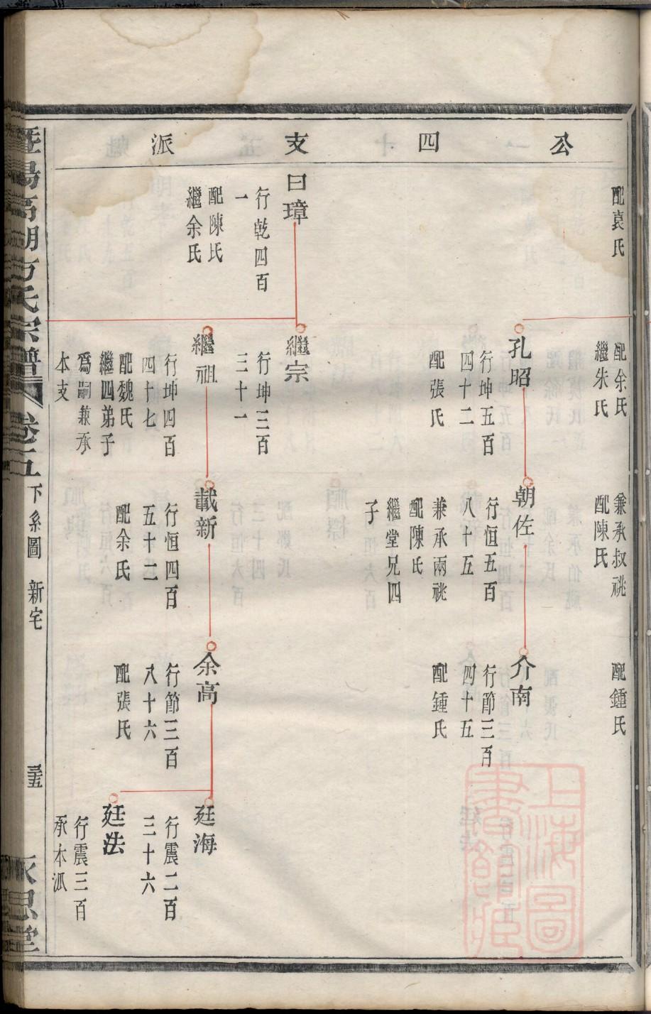 卜姓族谱