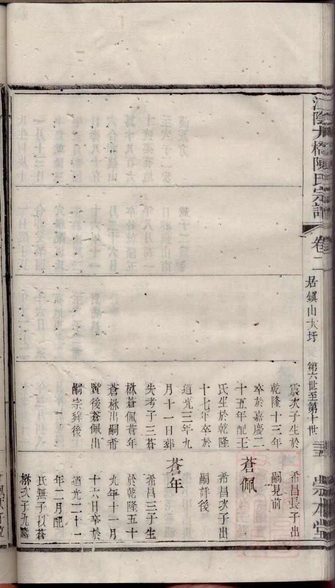 尚氏族谱十六字家训