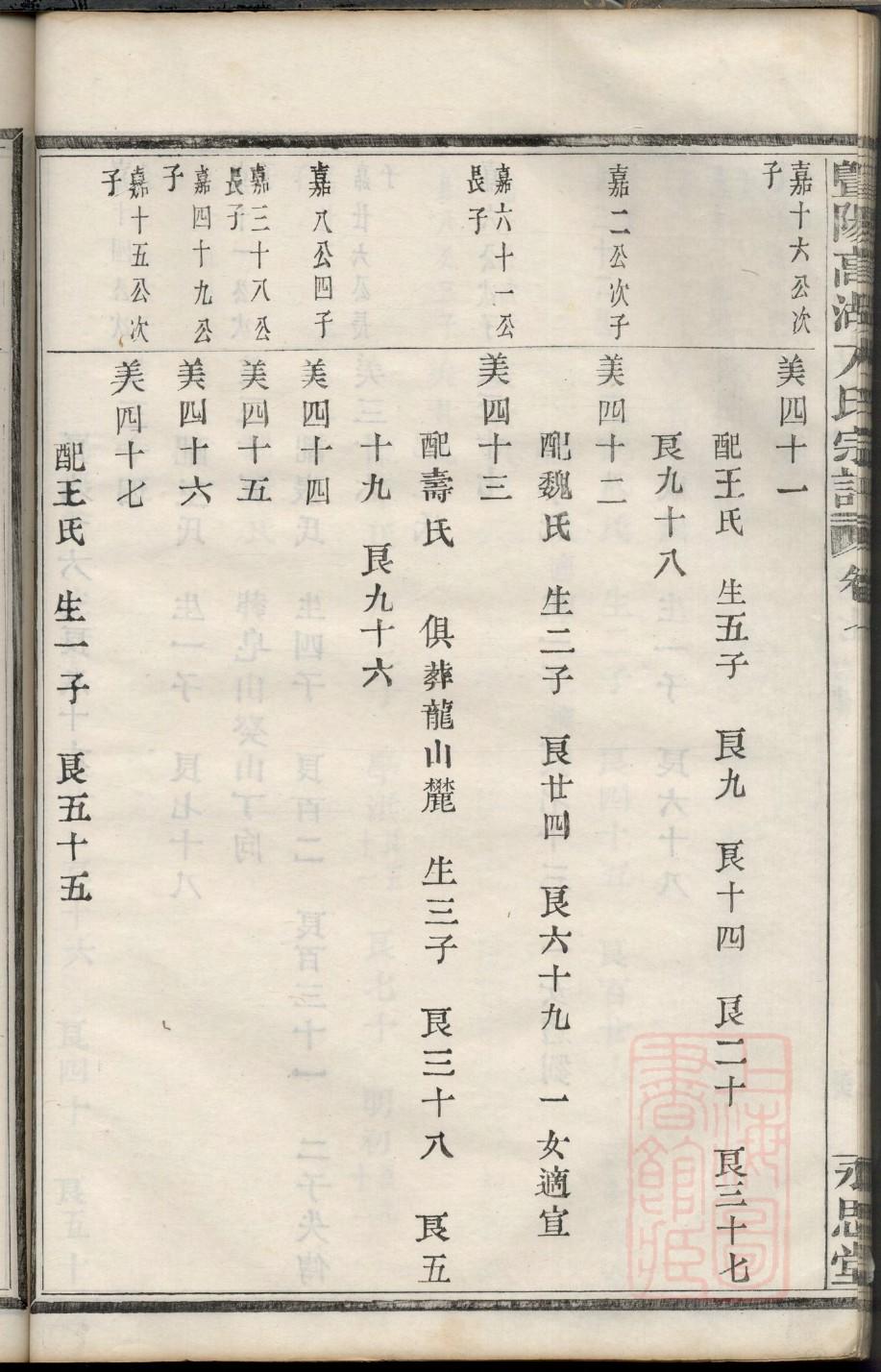 惠氏族谱辈分表