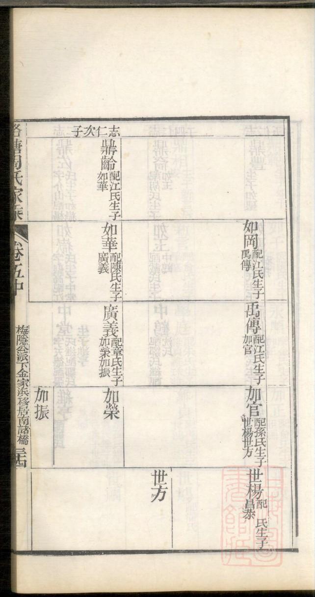 典氏族谱图片