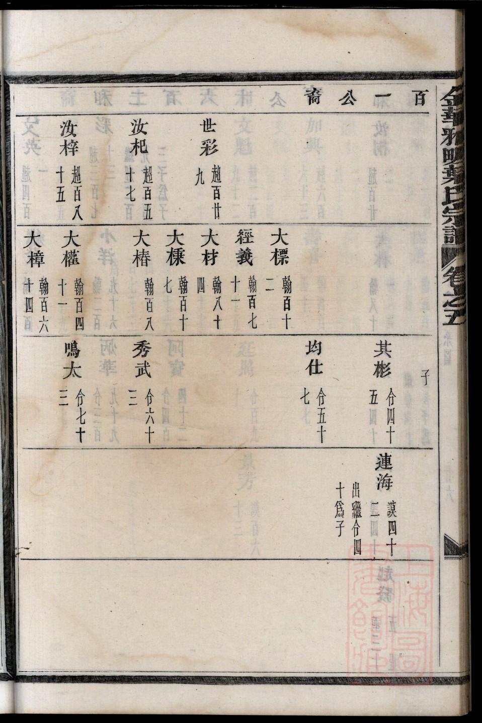 贾氏族谱甘肃分支