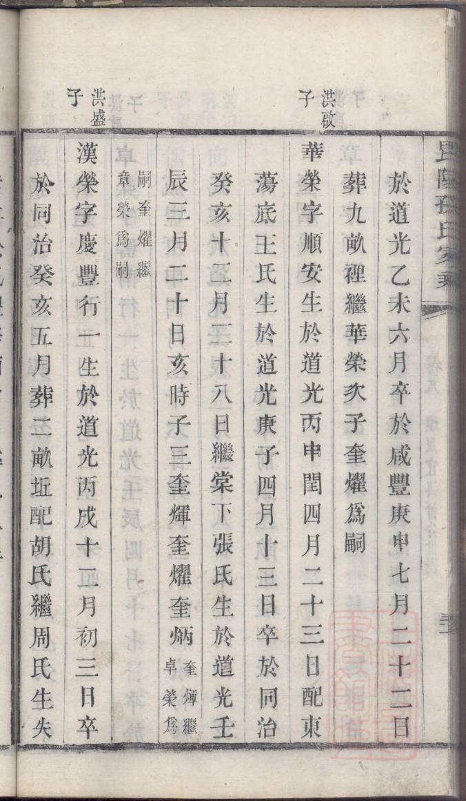 利氏家族族谱