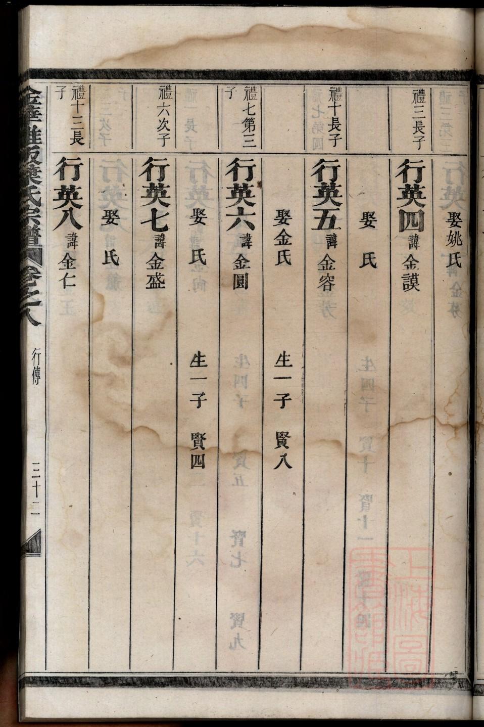宫氏族谱字辈
