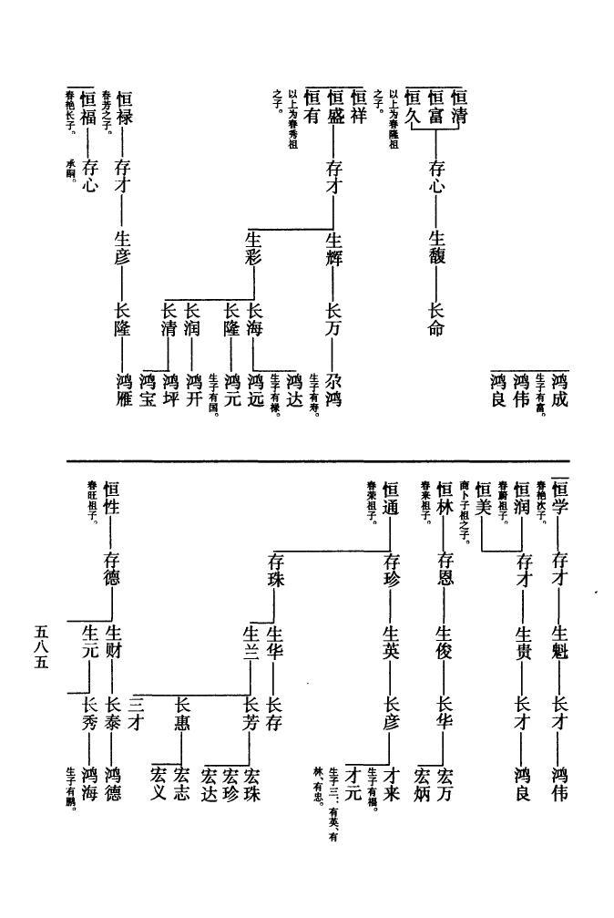 皮氏怎么查自己的字辈