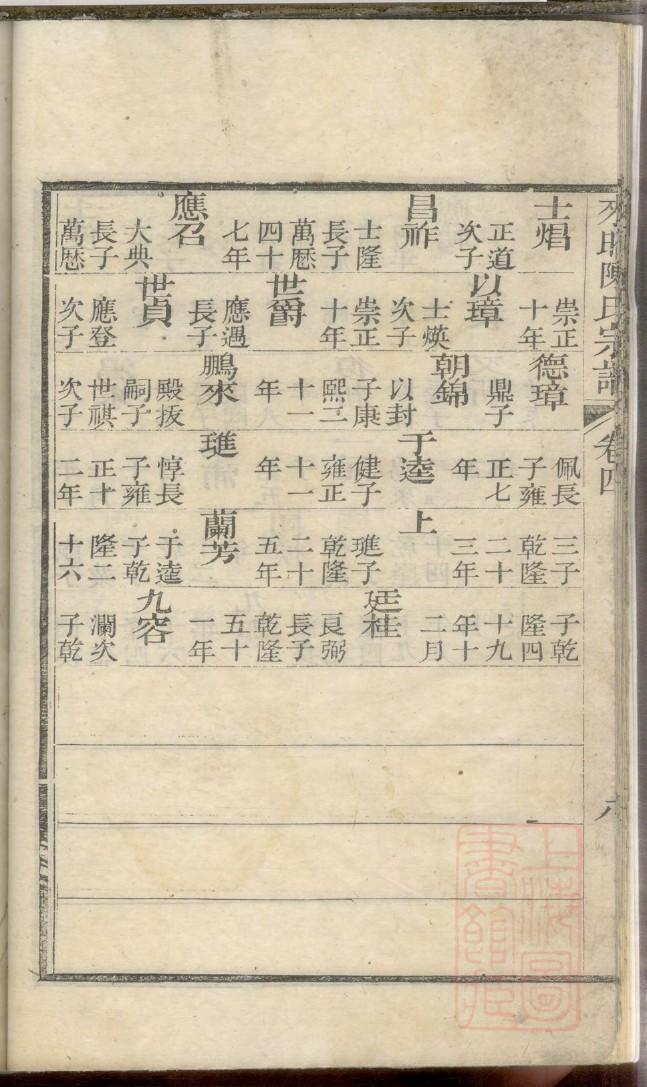 江氏族谱四川分支