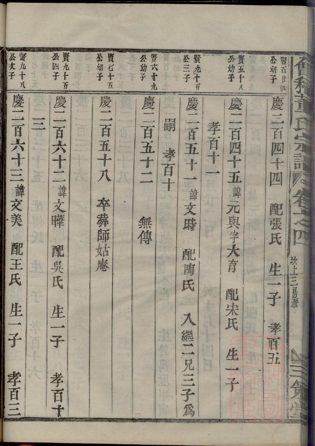 曲家族族谱图