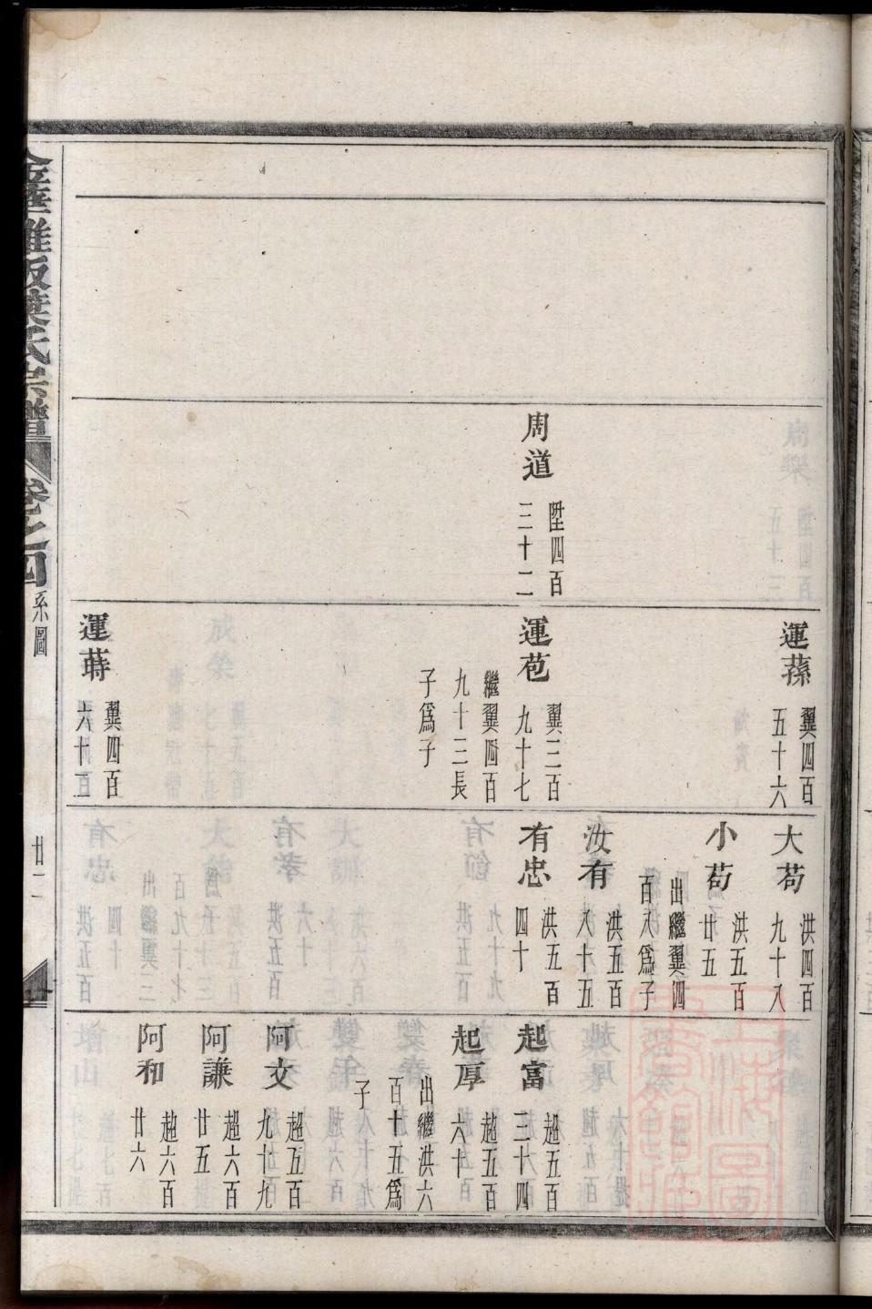 张氏家谱各地张氏族谱大全