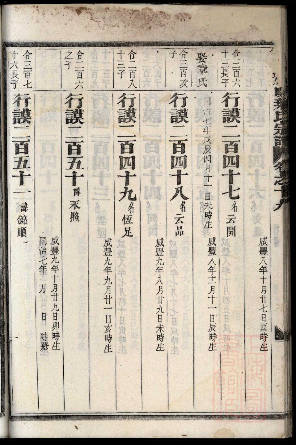 绍氏家谱全书