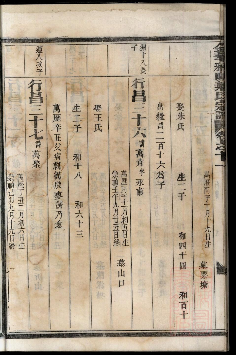 毛氏族谱序言