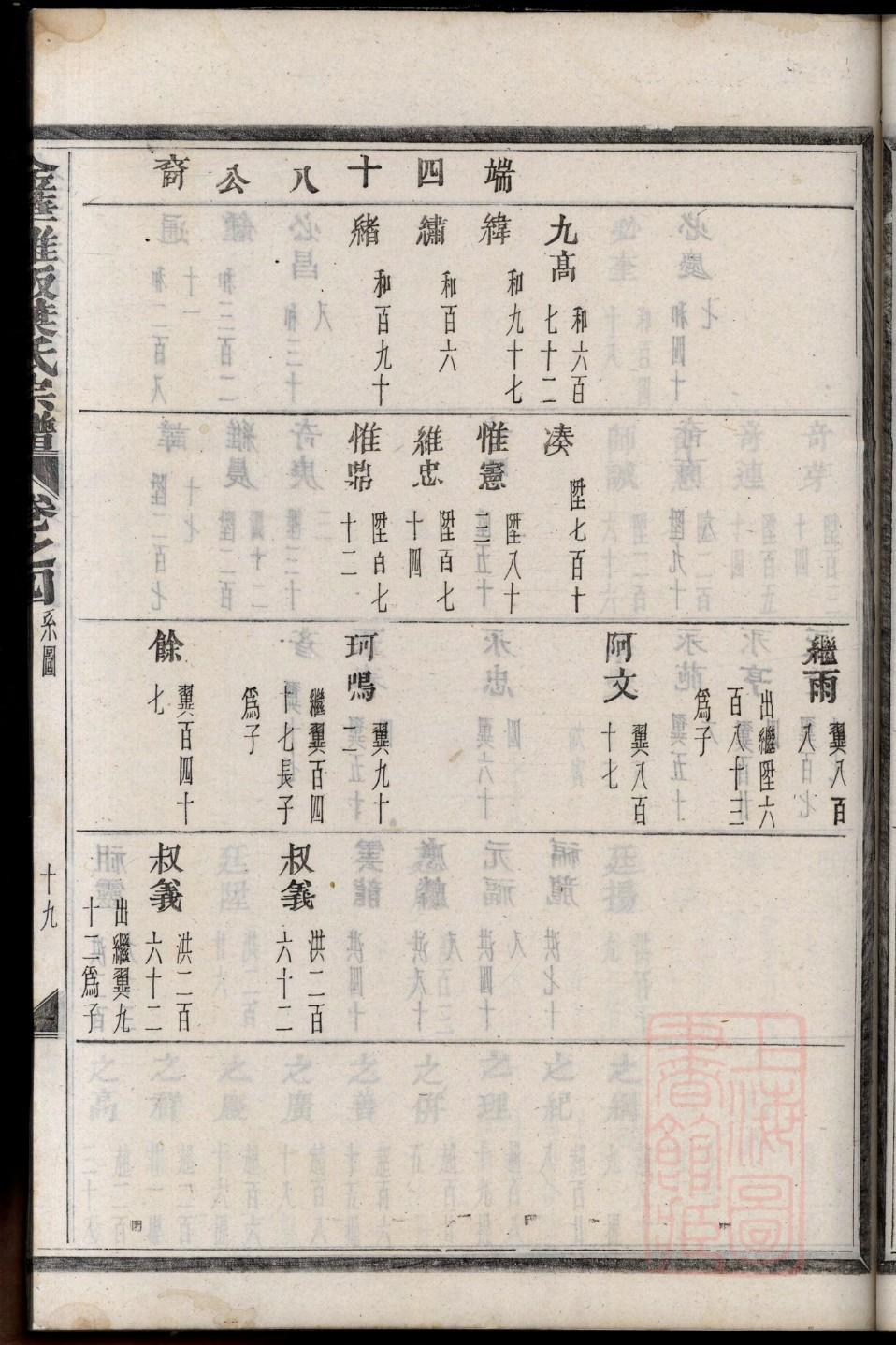 莱氏家谱查询