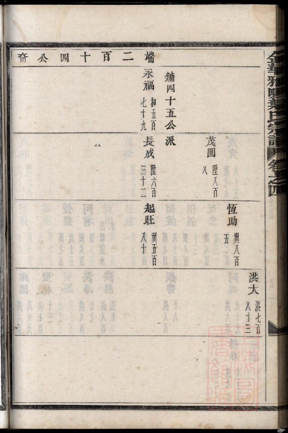 叶氏家谱24辈分查询表