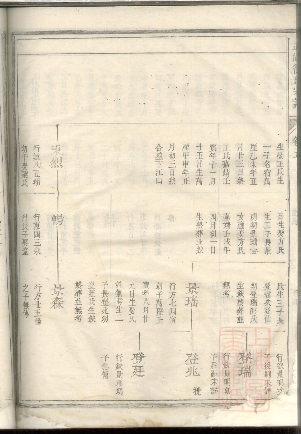 倪氏家谱