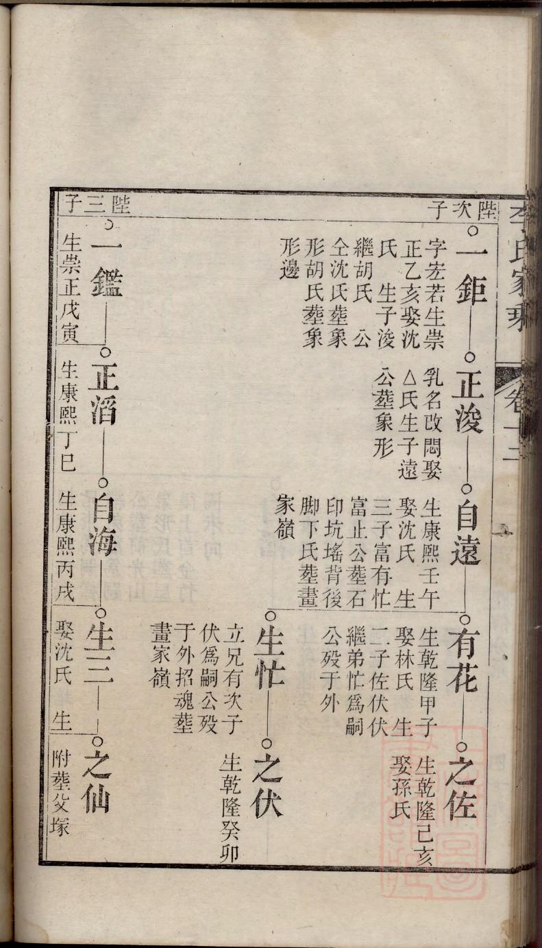 霍元甲后代族谱
