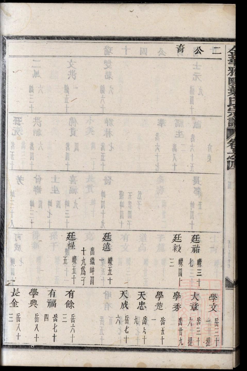郎氏族谱吉林