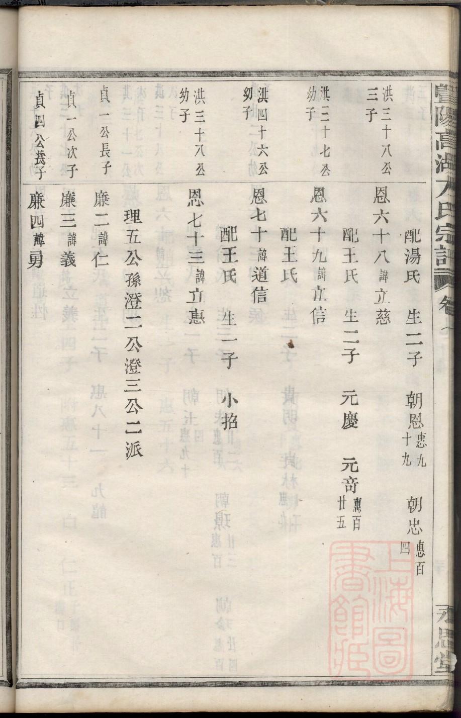 宣氏族谱字辈查询表